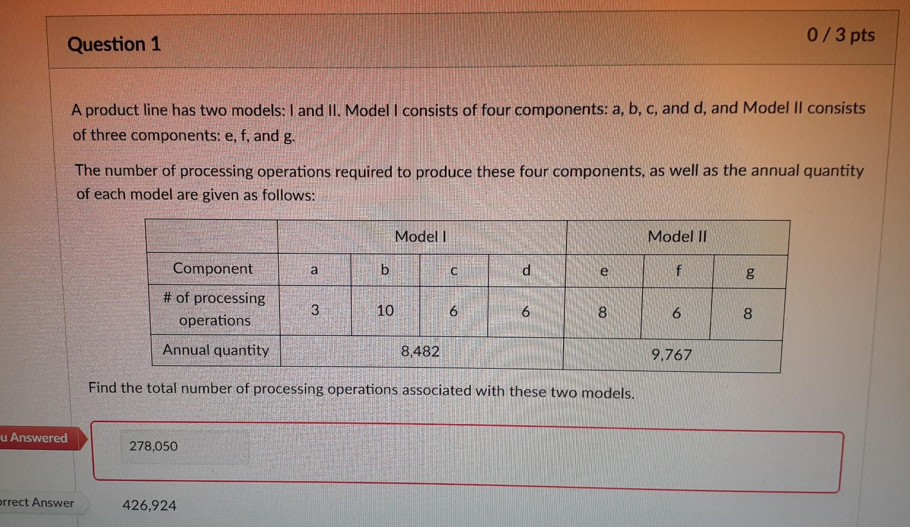 A product line has two models: I and II. Model I