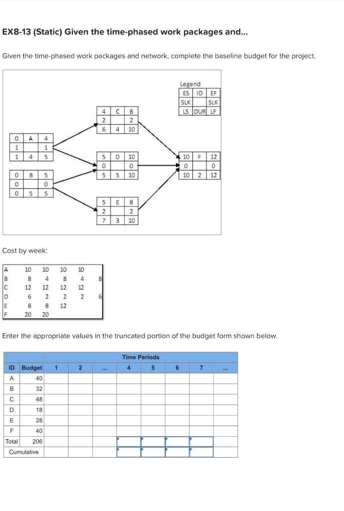 EX8-13 (Static) Given the time-phased work