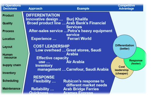 Question 2: Explain the planning & control