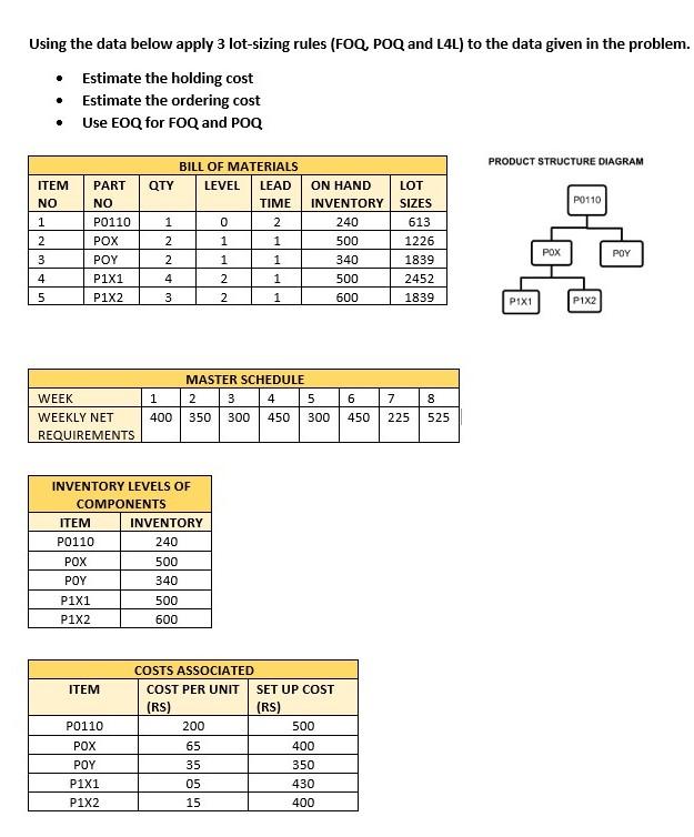 Using the data below apply 3 lot-sizing rules
