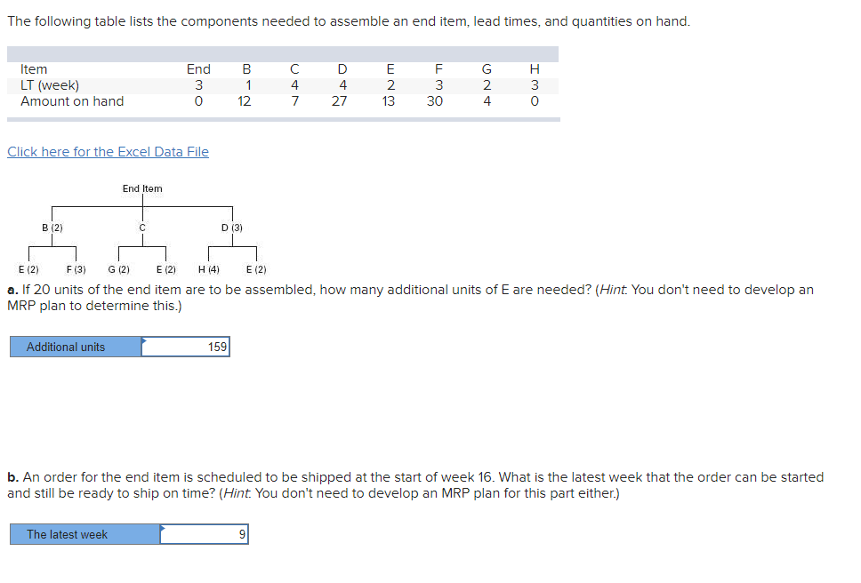 The following table lists the components needed