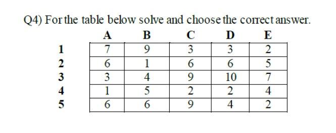 advancid math , accunting , operational manegment
