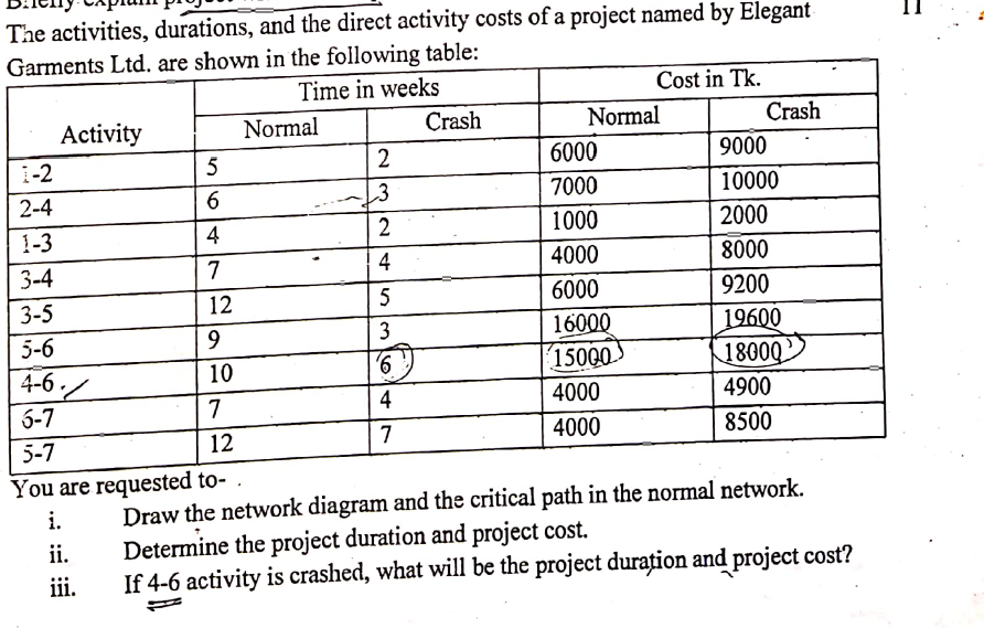 The activities, durations, and the direct