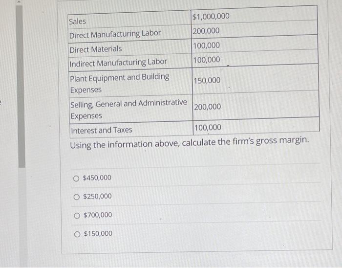 Using the information above, calculate the firm's