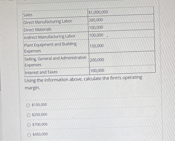 Using the information above, calculate the firm's