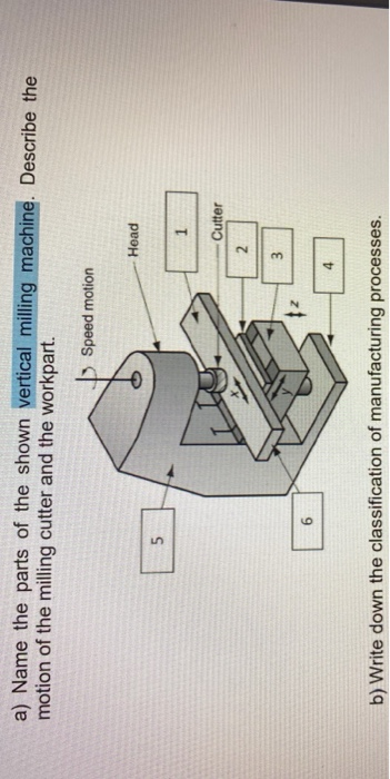 a) Name the parts of the shown vertical milling