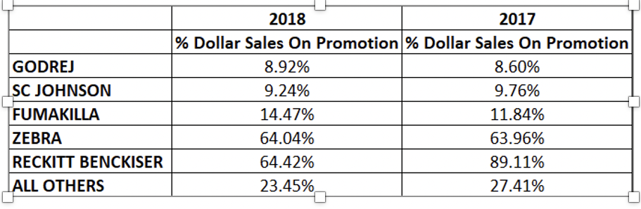 Based on the table below, which manufacturers