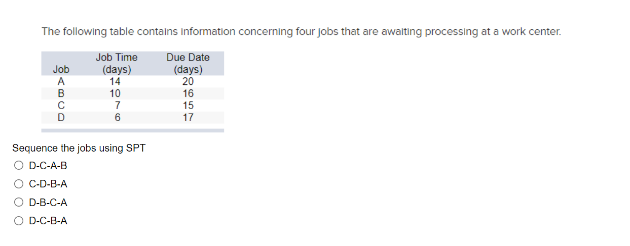 The following table contains information