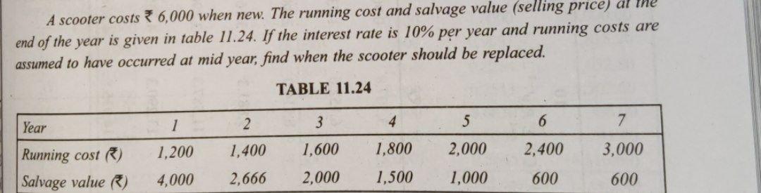 RM A scooter costs 6,000 when new. The running