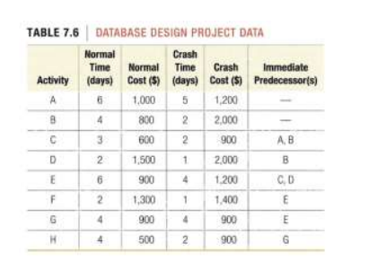 13. The Advanced Tech Company has a project to