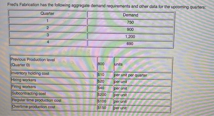 1 Fred's Fabrication has the following aggregate
