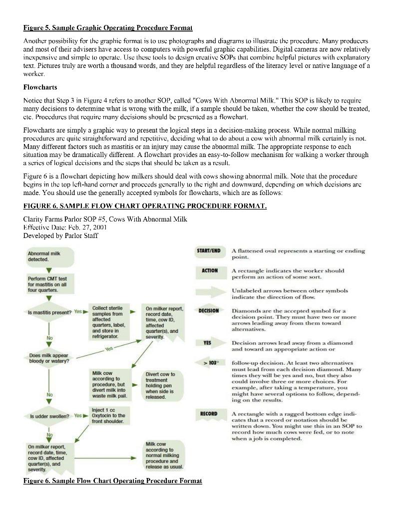 ASSIGNMENT: ETHICS & SOP WRITING ACTIVITY (