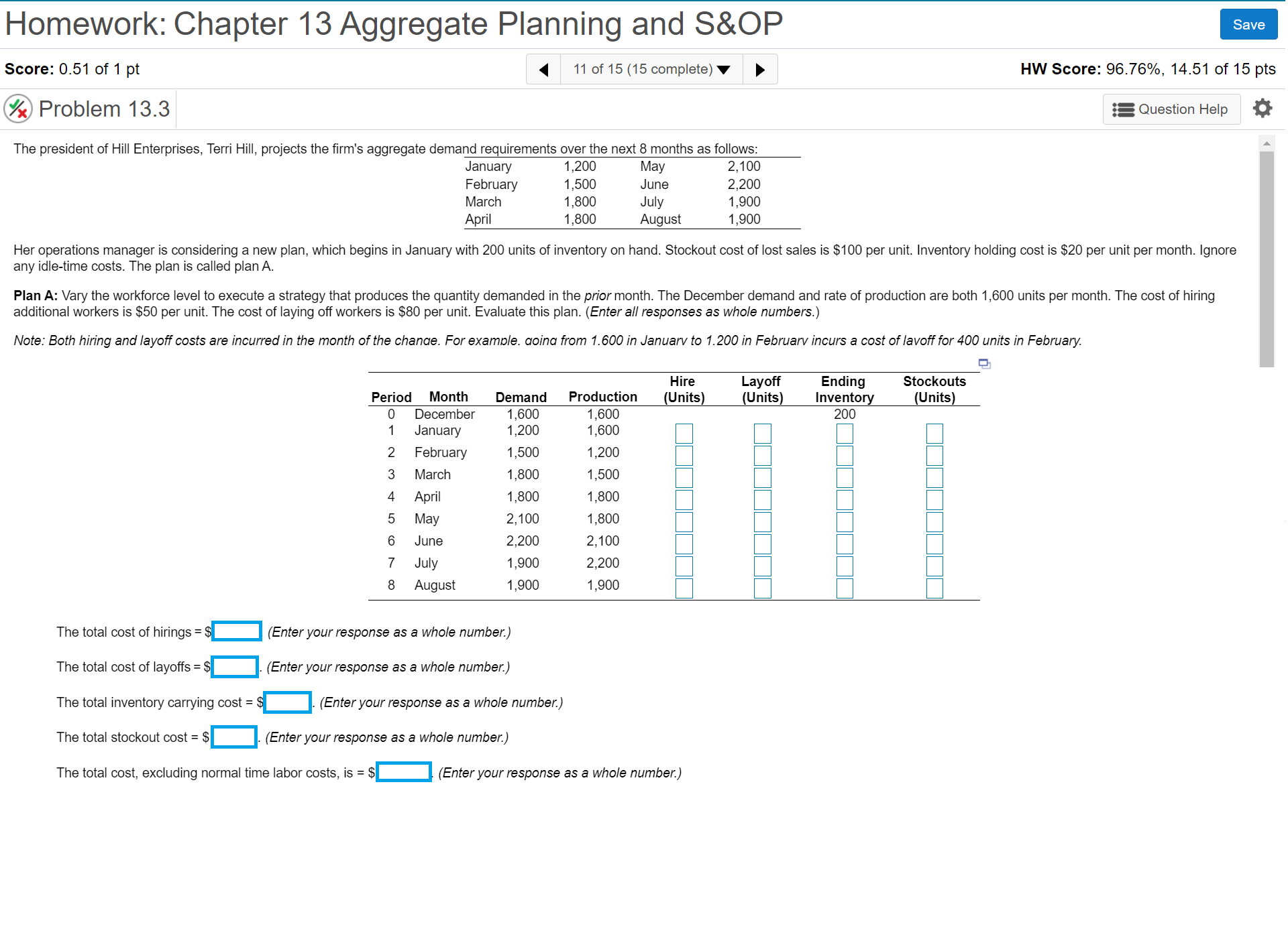 Homework: Chapter 13 Aggregate Planning and S&OP