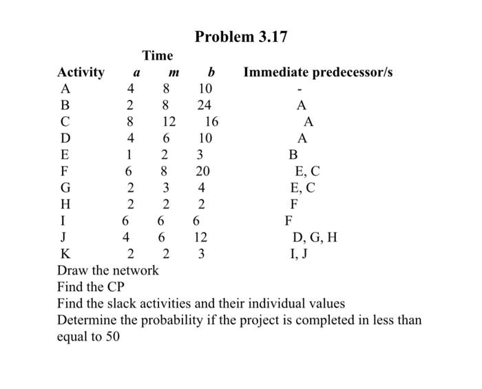 Please show work! Problem 3.17 Time Activity a m