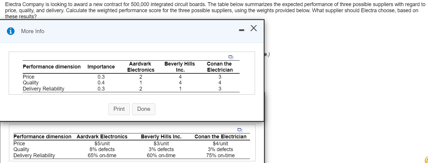 The weighted performance score for Aardvark