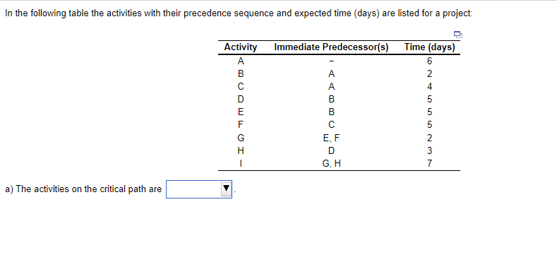 In the following table the activities with their