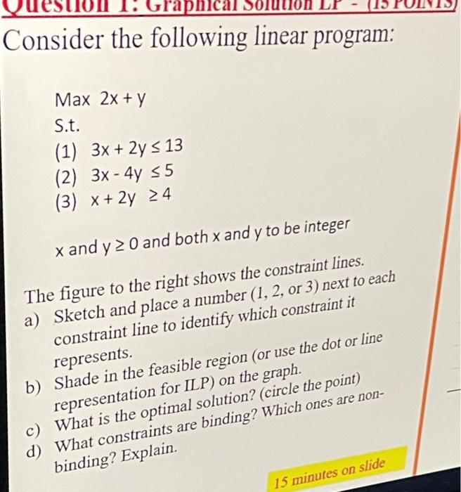 graphical Consider the following linear program: