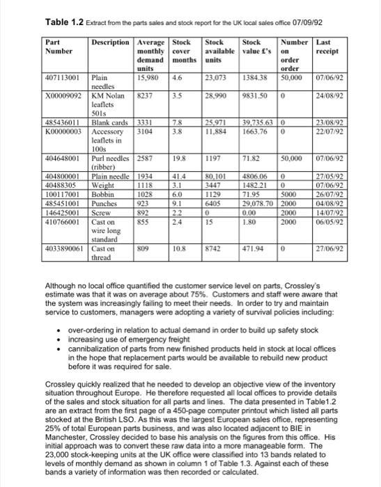 select a suitble solution using a suitble tool