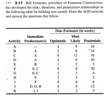 Determine the expected time for each activity.