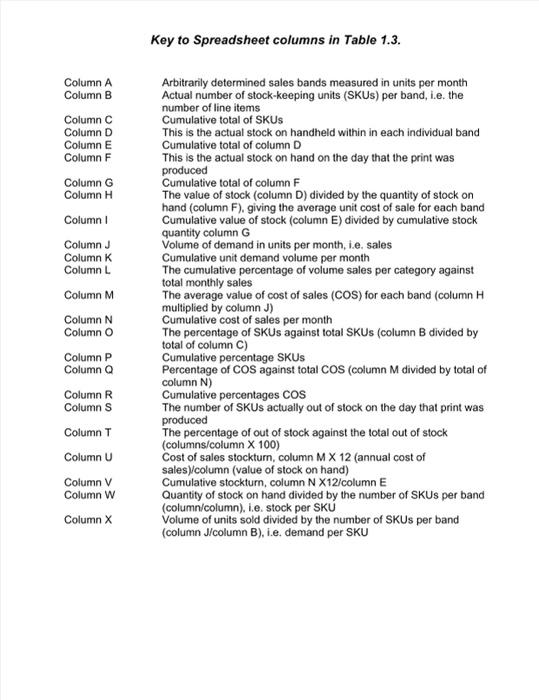 select a suitble solution using a suitble tool