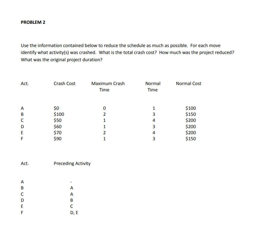 PROBLEM 2 Use the information contained below to