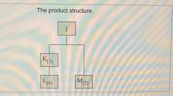 Divelse a lime-phased assembly plan to pregare