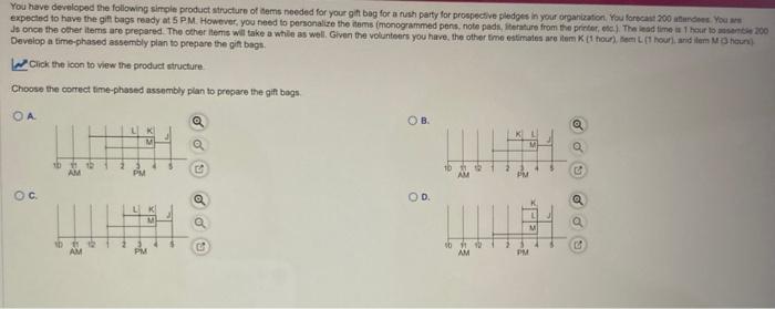 Divelse a lime-phased assembly plan to pregare