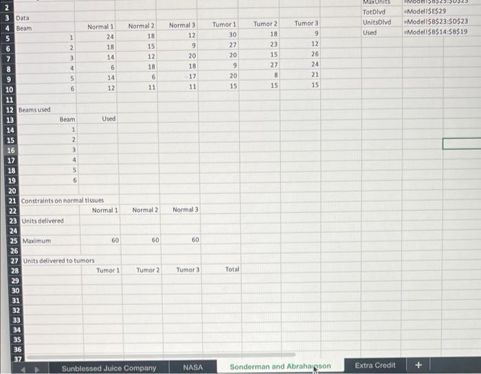 Based on Sonderman and Abrahamson (1985). In