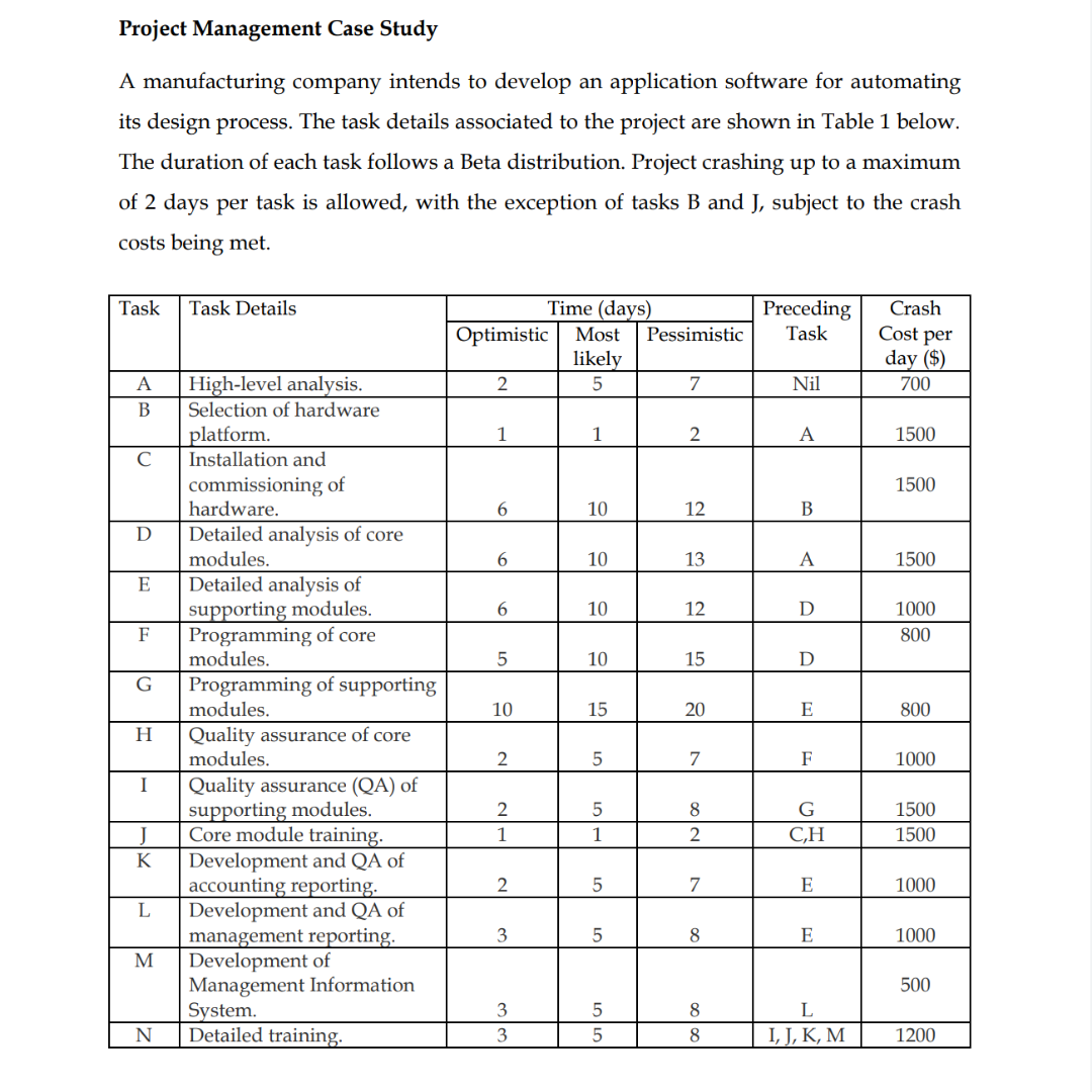 Project Management Case Study A manufacturing