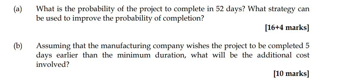 Project Management Case Study A manufacturing