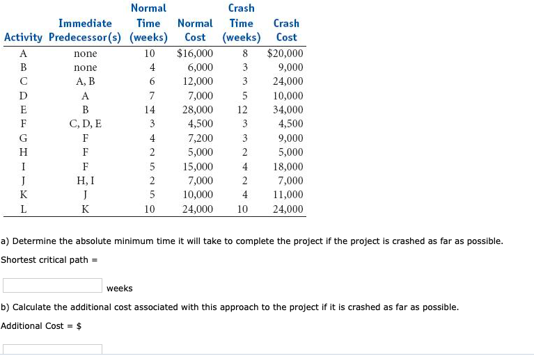w AB Normal Crash Immediate Time Normal Time