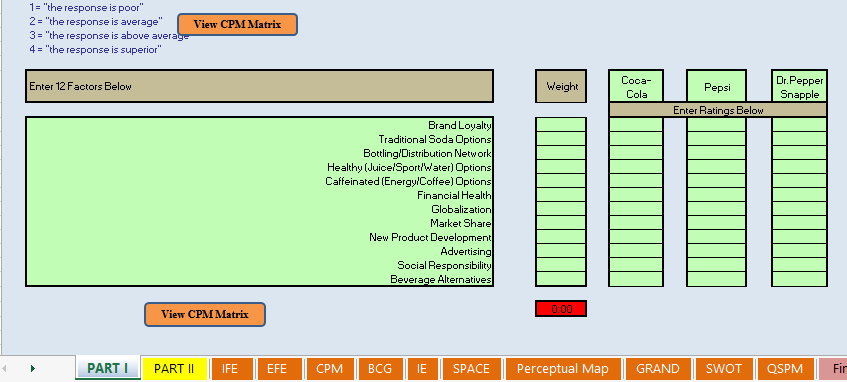 Competitive Profile Matrix (CPM) 1 To perform the