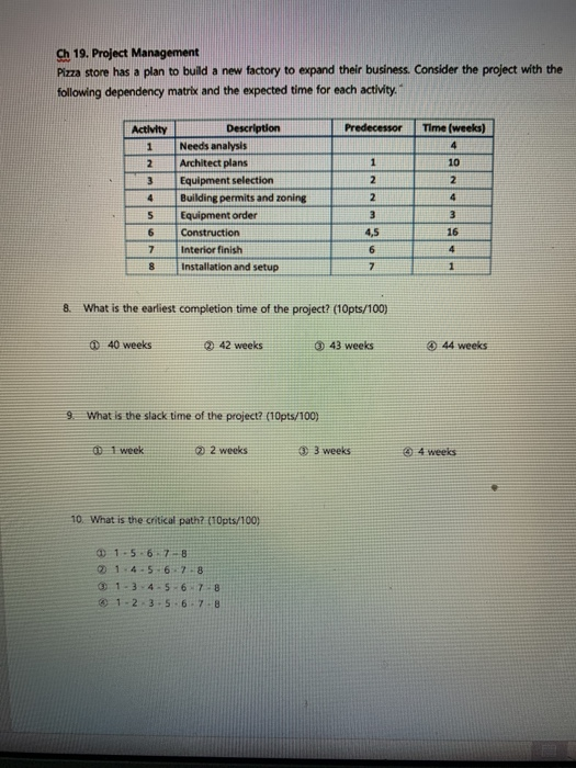 Ch 19. Project Management Pizza store has a plan