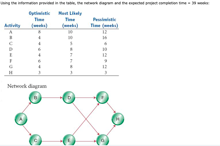 Using the information provided in the table, the