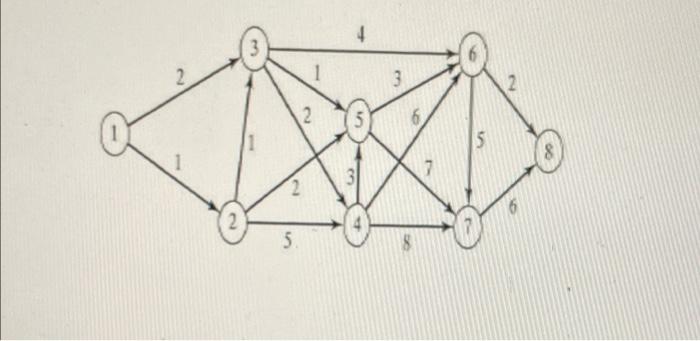 Set up the DSM for the following. 8 7 4