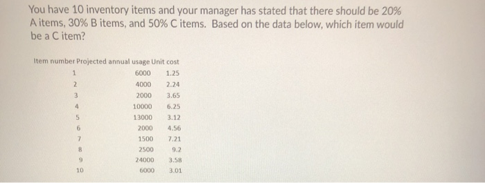 You have 10 inventory items and your manager has