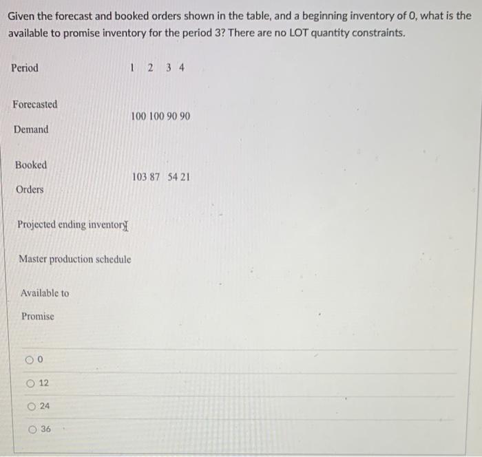 Given the forecast and booked orders shown in the