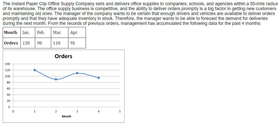 The Instant Paper Clip Office Supply Company