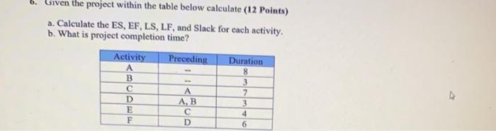 b. Given the project within the table below