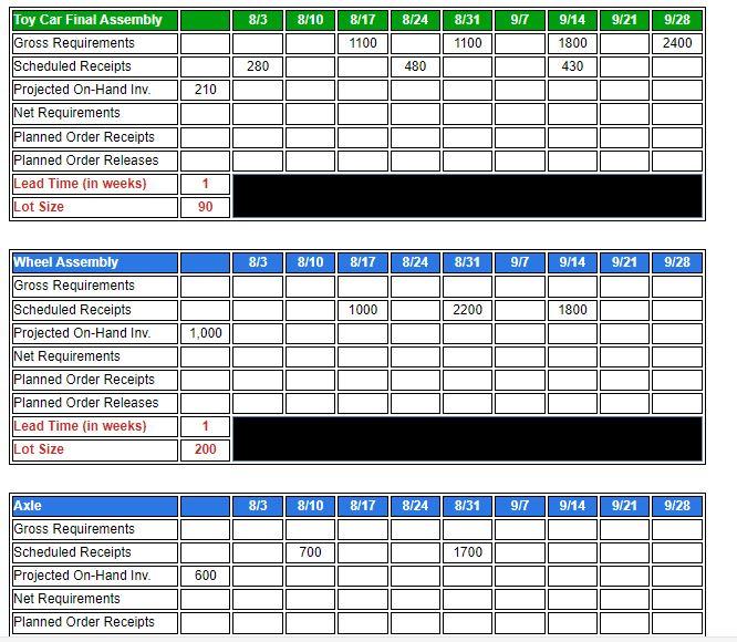 I need help calculating the gross requirements