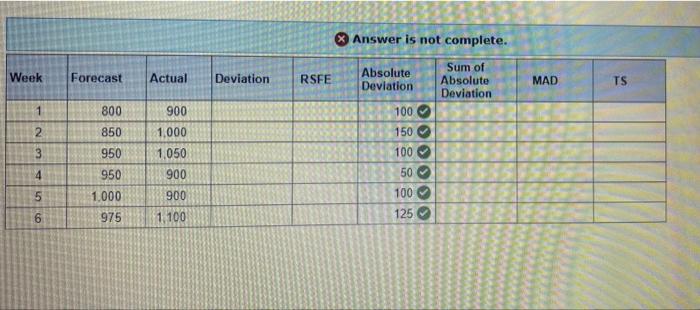 Return to Problem 3-20 (Static) In this problem,