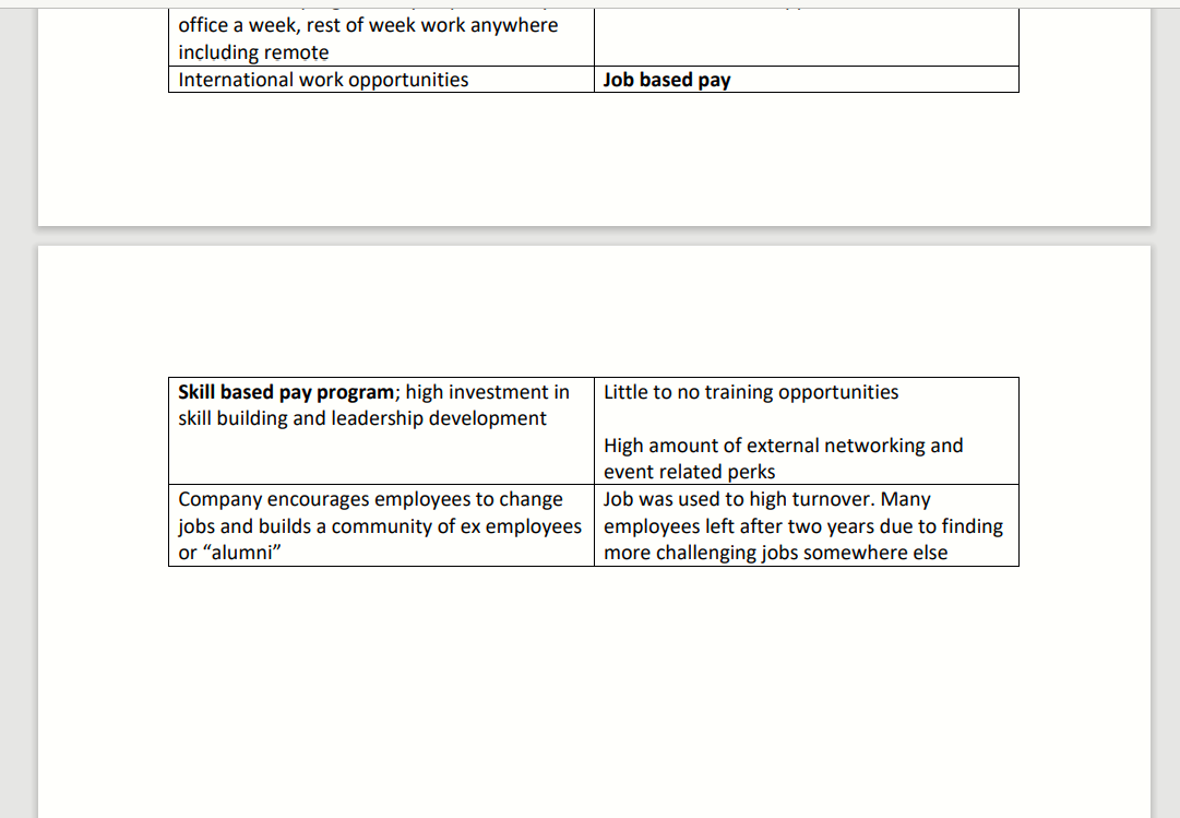 Respond to the questions on retaining employees