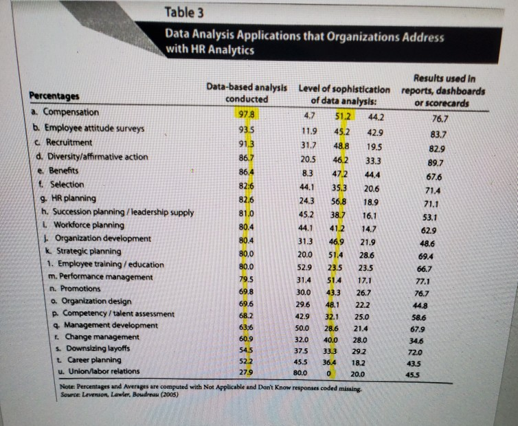 3. Reading 1.1 (pp. 19-30) - Using Targeted