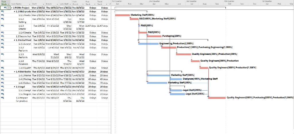 1)Did leveling within slack resolve any