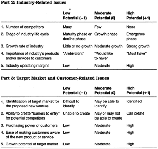 Question No.1) Prepare a Feasibility Analysis for
