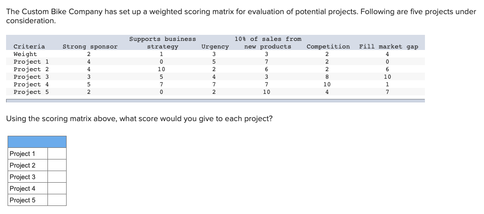 The Custom Bike Company has set up a weighted