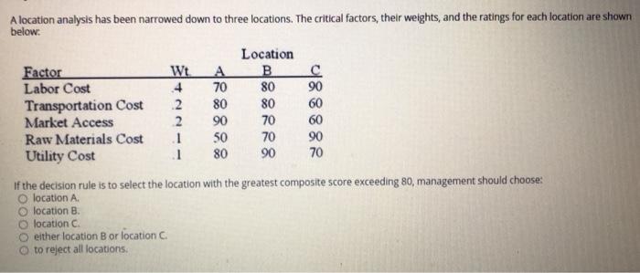 A location analysis has been narrowed down to