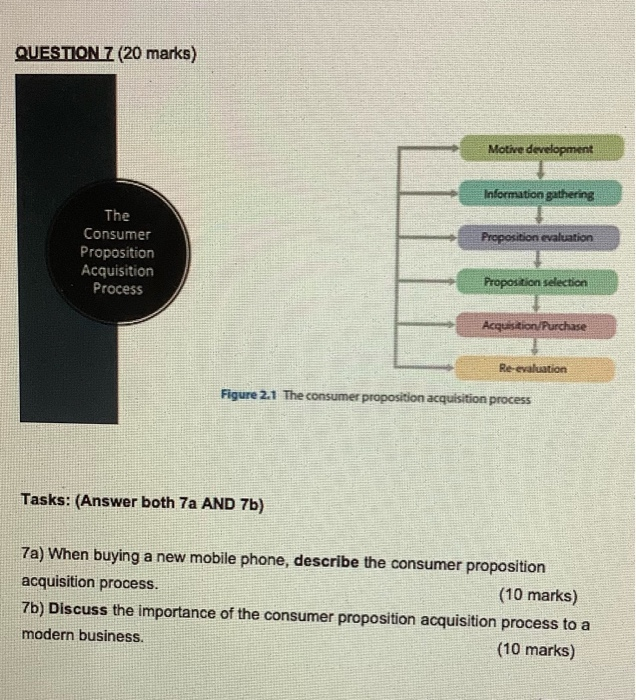 QUESTION 7 (20 marks) Motive development