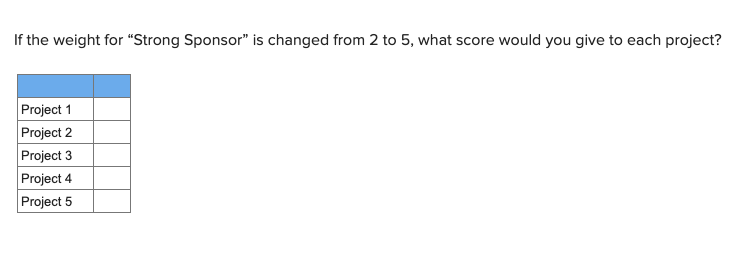 The Custom Bike Company has set up a weighted