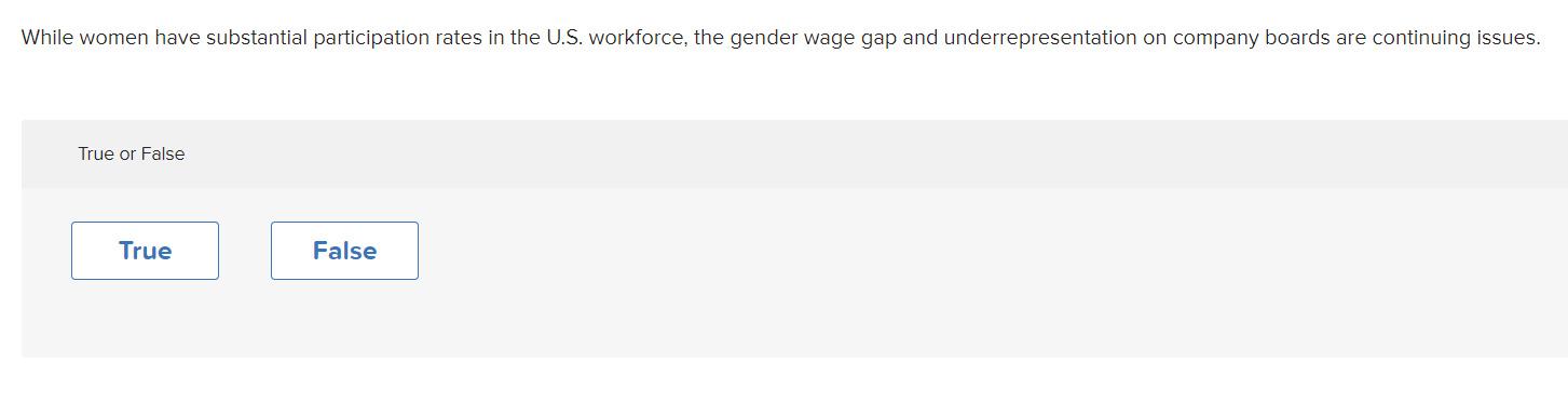 While women have substantial participation rates